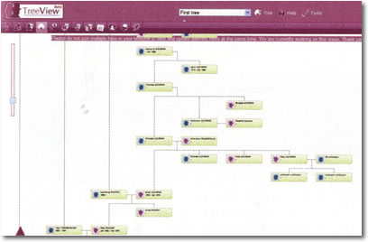 TreeView - The 'Full Tree'