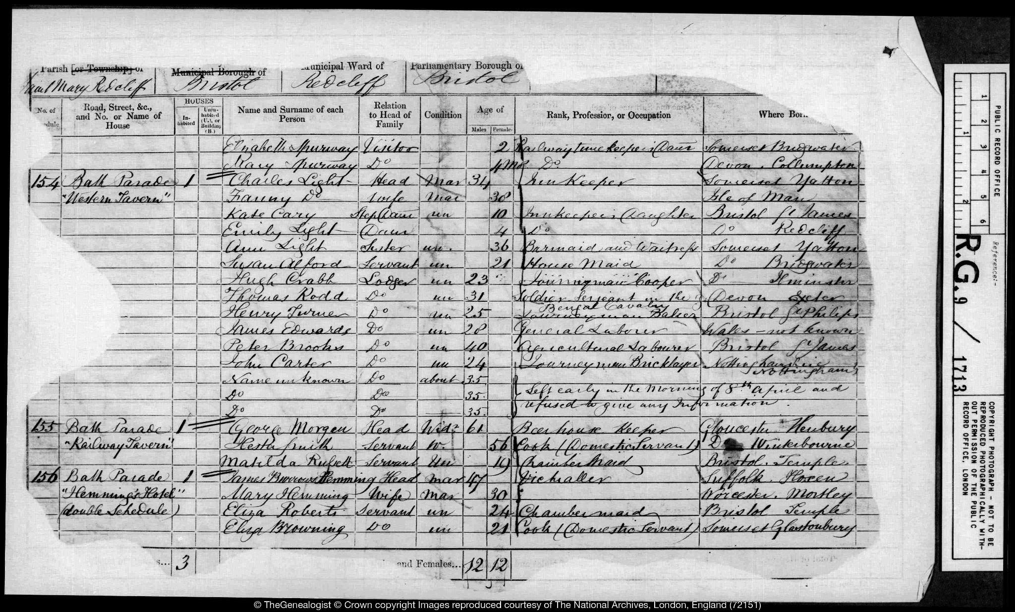 1861 census