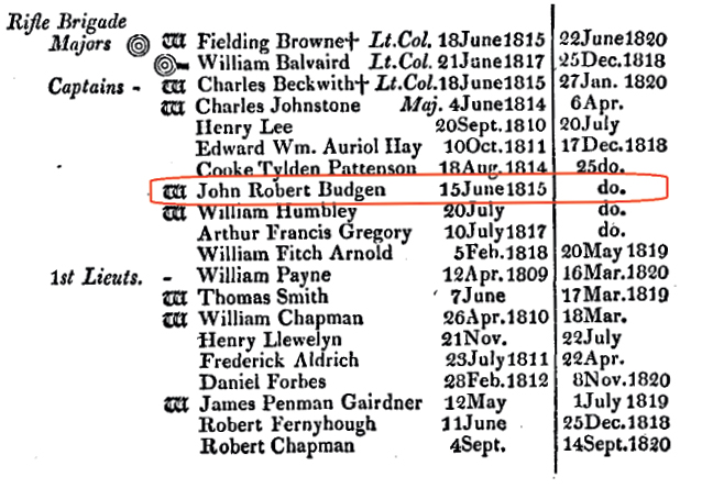 Army List of 1821