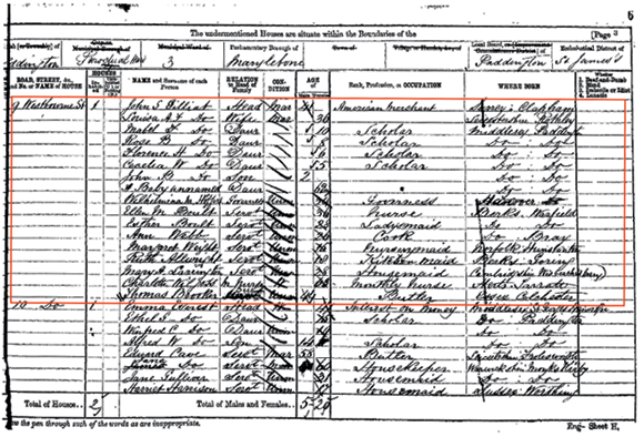 1871 census of Paddington