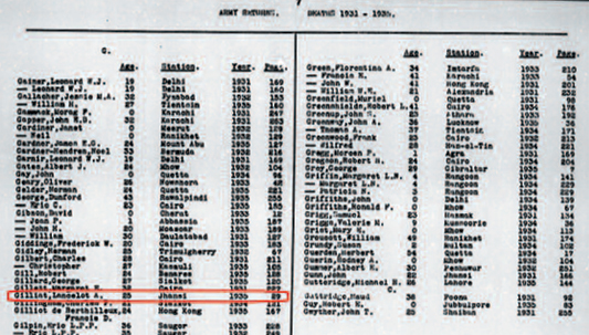 Overseas BMD Army Death 1935 Jhansi