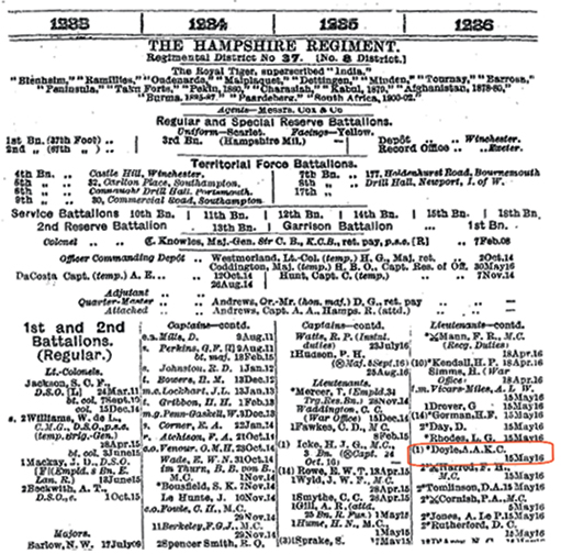 Army List for February 1917
