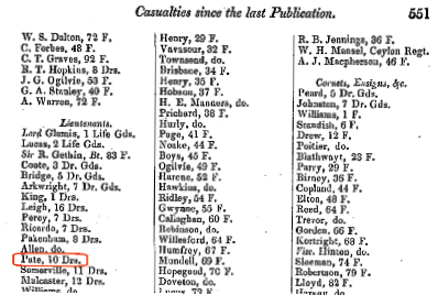 Army list 1847