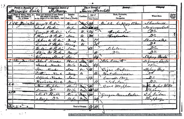 William Perkins in the 1851 census
