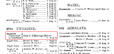 Navy List December 1914